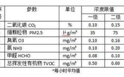 普通教室空气面积（教室的空气质量约为多少千克）