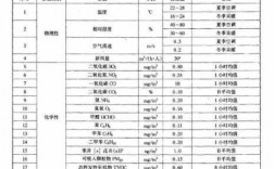 教室空气成分（教室空气的质量是多少）