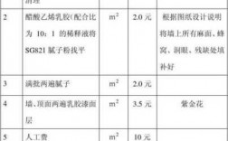 教室室内油漆装饰预算（教室装修报价单）