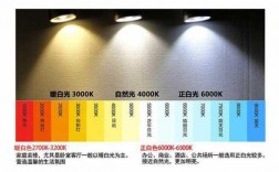 小学教室灯具色温（小学教室灯具色温要求）