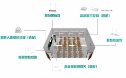 智慧教室装修（智慧教室装修改造清单）