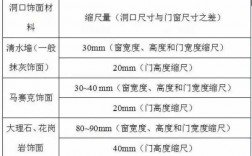 教室门窗标准尺寸（教室窗户尺寸大小）