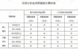 教室住房公积金（教室住房公积金怎么算）