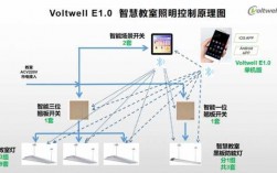 教室智慧照明方案（智慧照明系统方案）