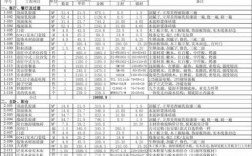 学校教室装修价格预算（教室装修报价单）