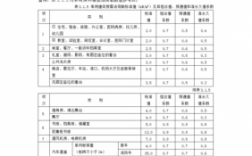 观摩教室活荷载取值（活荷载的布置）