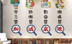 小字教室墙壁布置（关于教室布置的字体哪种好看）