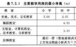 教室净高为多少米（教室净高为多少米合适）