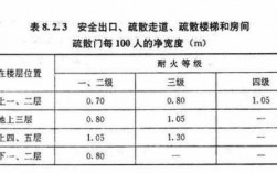 教室消防过道宽度要求（教室内过道宽度）