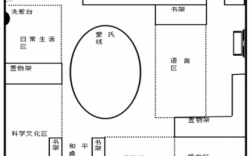 美术教室平面简图（蒙氏教室布置平面简图）