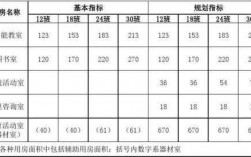 教室房屋面积测算（教室用房建筑面积是什么意思）