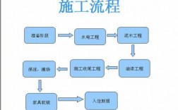 艺术教室装修流程（艺术教室装修流程图）