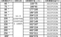 幕布尺寸和教室面积（幕布尺寸和教室面积的关系）