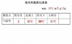 北京冬天教室温度（北京冬天教室温度多少合适）