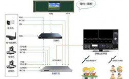多媒体教室布线（多媒体教室线路连接图）