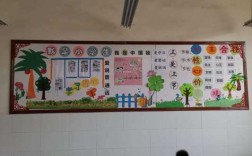 教室文化墙设计创意（教室文化墙设计模板）