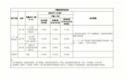 教室中央空调电费（学校中央空调开一天大概多少钱）