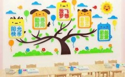 儿童教室墙面装饰图片（幼儿教室墙面画）