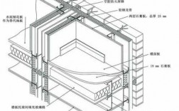 教室隔墙防火（教室隔墙防火规范）