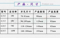 包含教室筒灯距离的词条