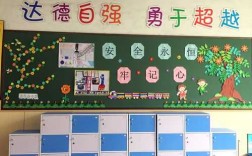 小学教室图片布置（小学教室布置图片主题墙壁）