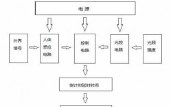 人体感应教室智能照明（人体感应灯课程设计）