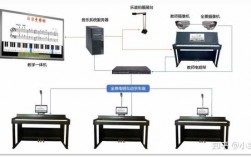 电钢教室设计尺寸（电钢教室数字音乐终端i型）