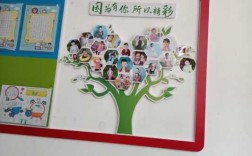 学校照片教室照片墙（学校照片墙怎么摆好看 效果图）