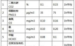 教室空气的质量（教室空气的质量计算）