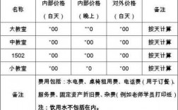 租间教室多少钱（教室租赁 收费标准）