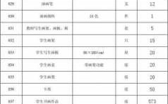 学校布置教室的材料（布置教室所需材料清单）