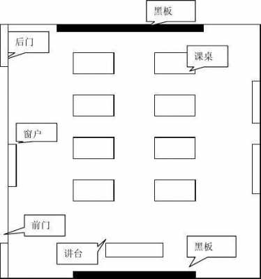 小学教室平面方案（小学教室的平面图手绘）-图2