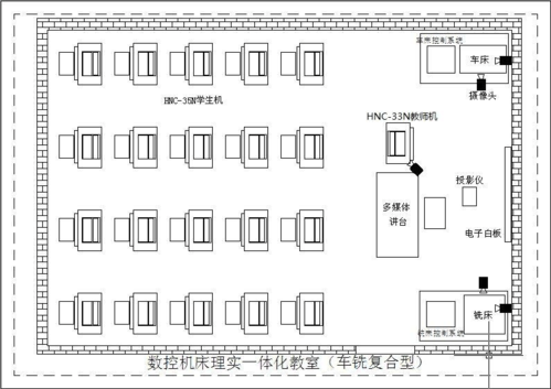 关于教室大小规格的信息-图1