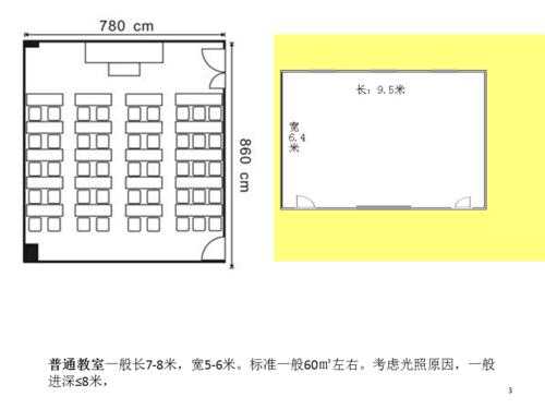 关于教室大小规格的信息-图2