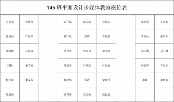 关于教室大小规格的信息-图3