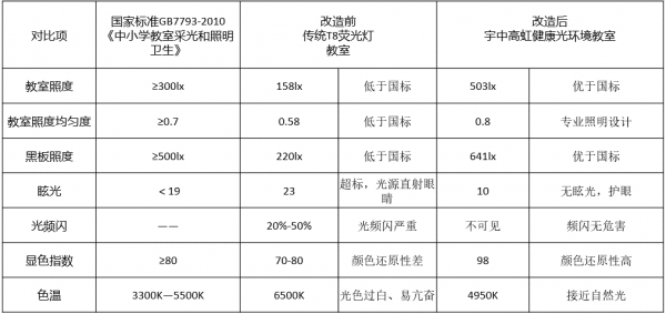 教室灯管的功率（教室灯泡功率）-图1