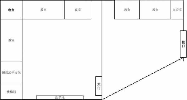 小班教室设计草图（幼儿园小班教室设计）-图2