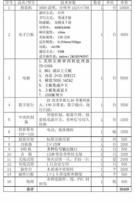 多媒体教室报价单（教室多媒体价格）-图2