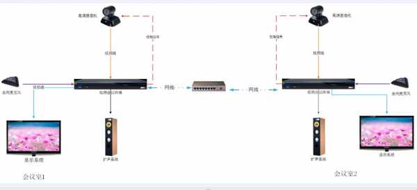 多媒体教室音响控制（教室多媒体音响怎么和电脑连接）-图1