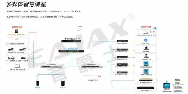 多媒体教室音响控制（教室多媒体音响怎么和电脑连接）-图2