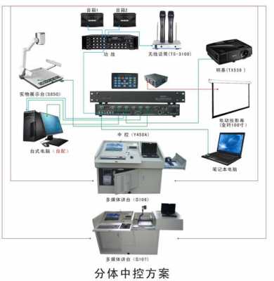 多媒体教室音响控制（教室多媒体音响怎么和电脑连接）-图3