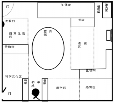 美术教室平面简图（蒙氏教室布置平面简图）-图1