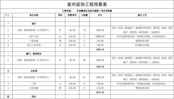 vip教室装修预算（教室装修预算表）-图2