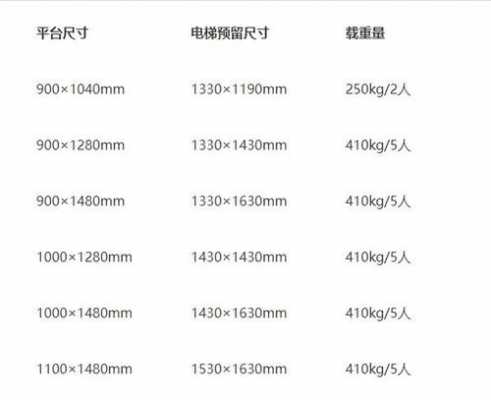 教室电梯要多大（教室电梯要多大尺寸）-图2