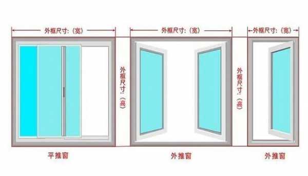 普通教室窗尺寸（教室窗户标准尺寸国家标准）-图3