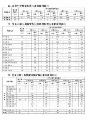 教室建筑面积规范（教室用房建筑面积是什么意思）-图2