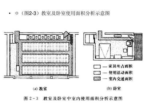 教室建筑面积规范（教室用房建筑面积是什么意思）-图3