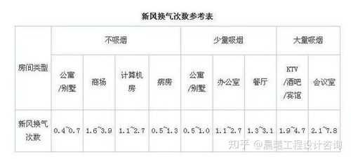 小学教室新风换气次数（教室新风标准）-图1