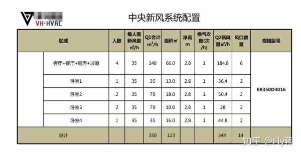 小学教室新风换气次数（教室新风标准）-图2