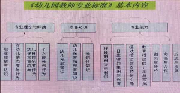 幼儿园教室专业标准（幼儿园教室专业标准的基本理念包括）-图3